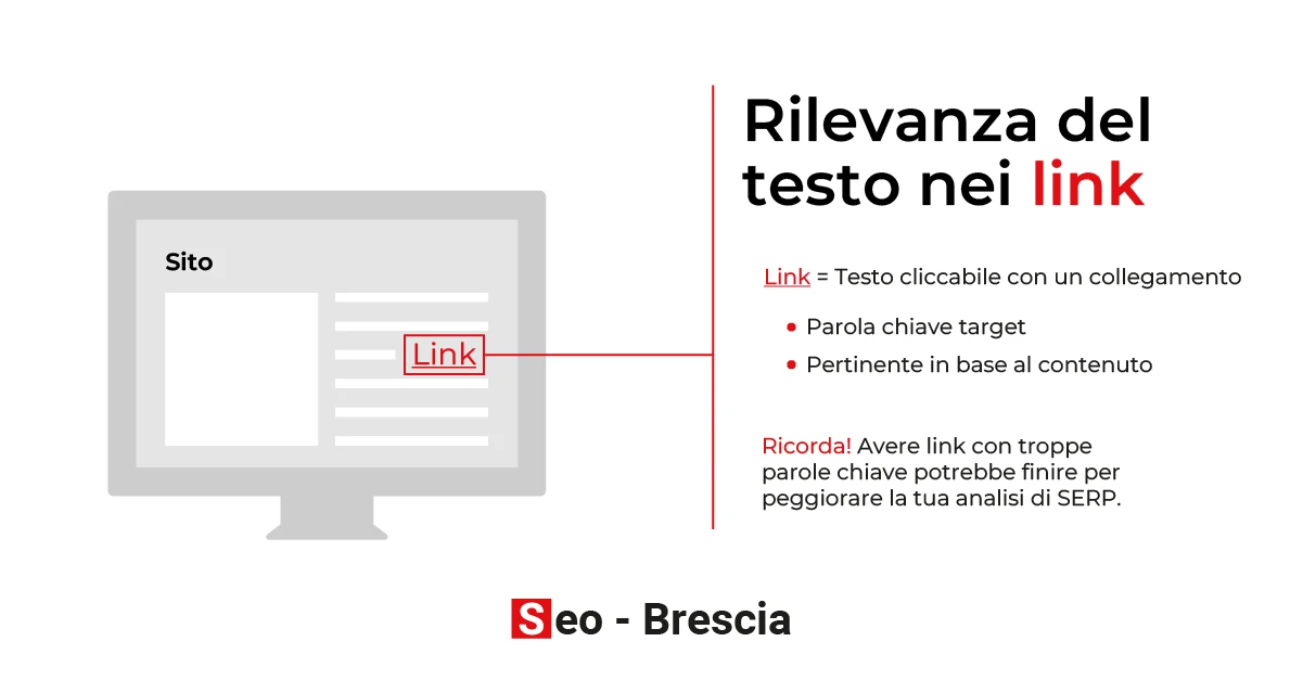 Rilevanza del testo nel link - Seo Brescia