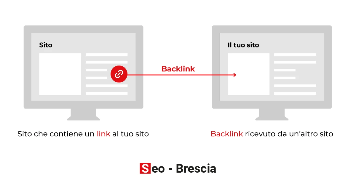 Che cos'è la qualità del backlink? - Seo Brescia