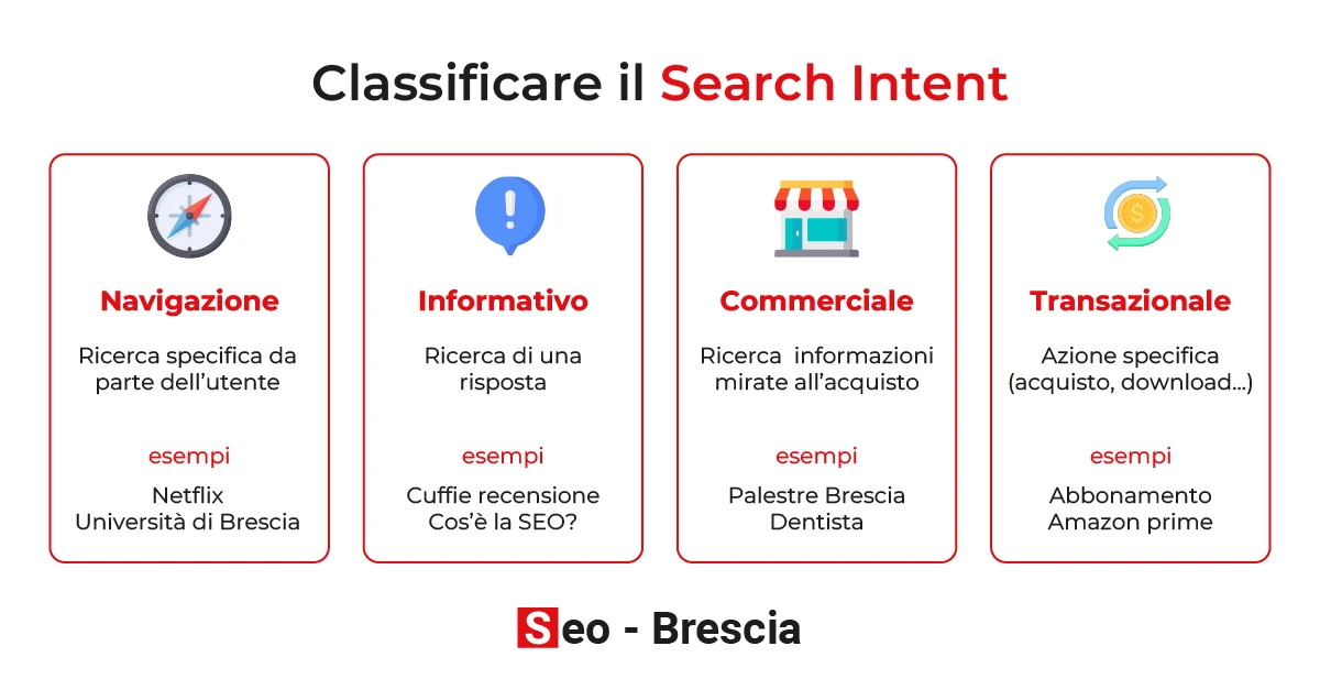 Come classificare il Search Intent - Seo Brescia