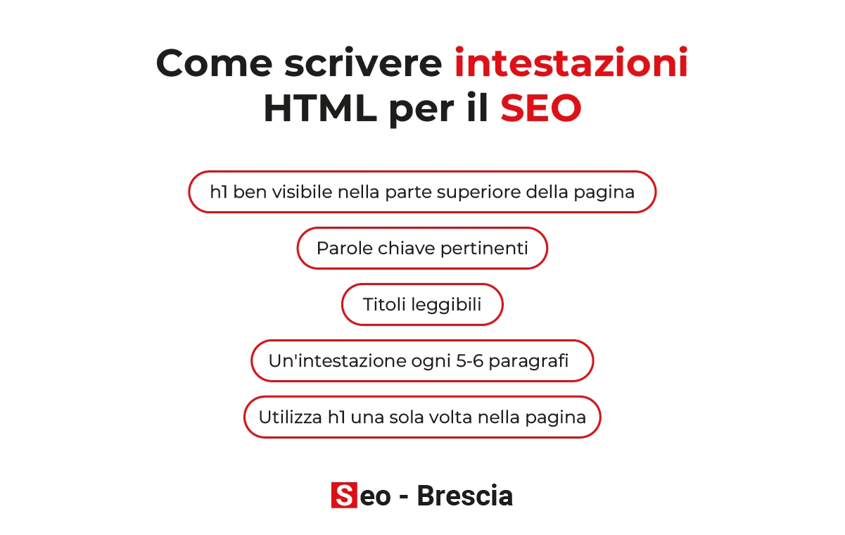 Come scrivere intestazioni HTML per SEO