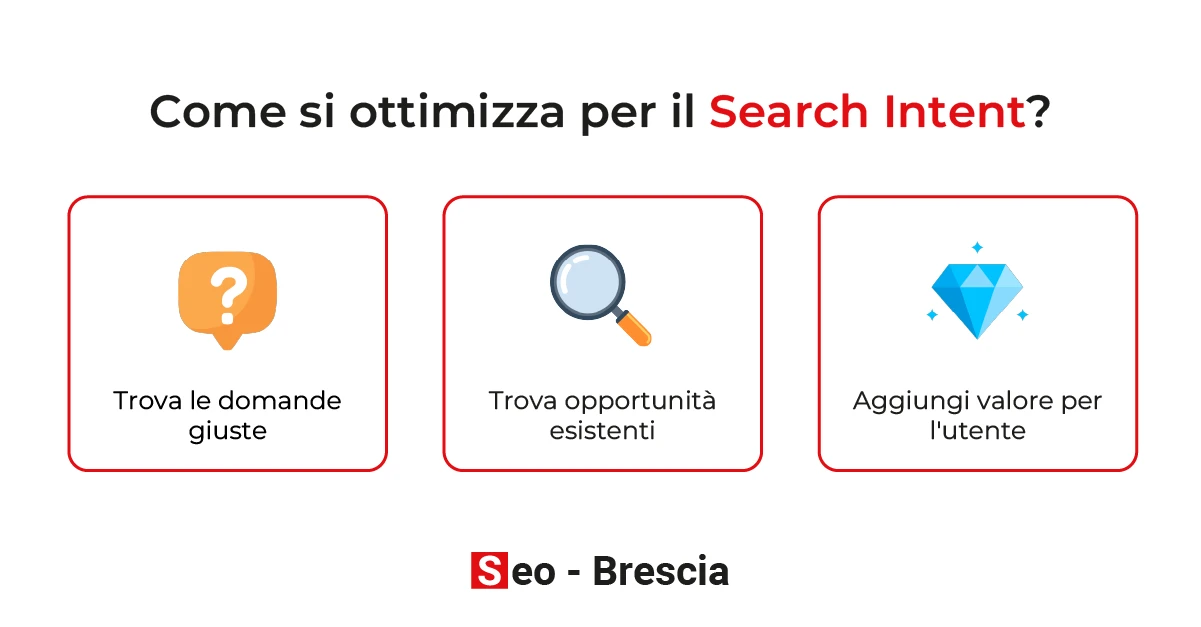 Come si ottimizza per il Search Intent? - Seo Brescia