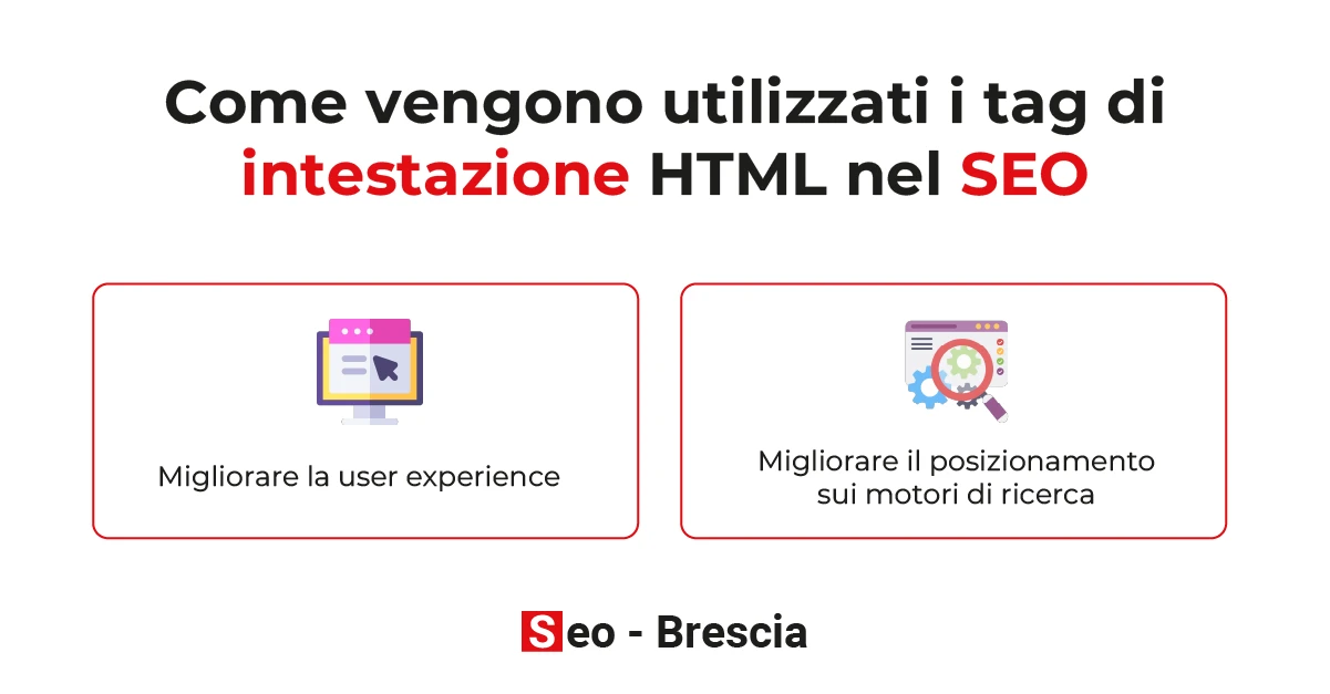 Come vengono utilizzati i tag di intestazione HTML nel SEO- Seo Brescia