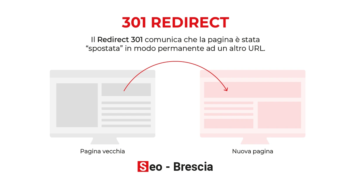 Cos’è un redirect 301? - Seo Brescia