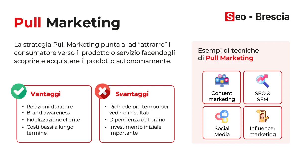 Cos’è una strategia pull marketing? - Seo Brescia