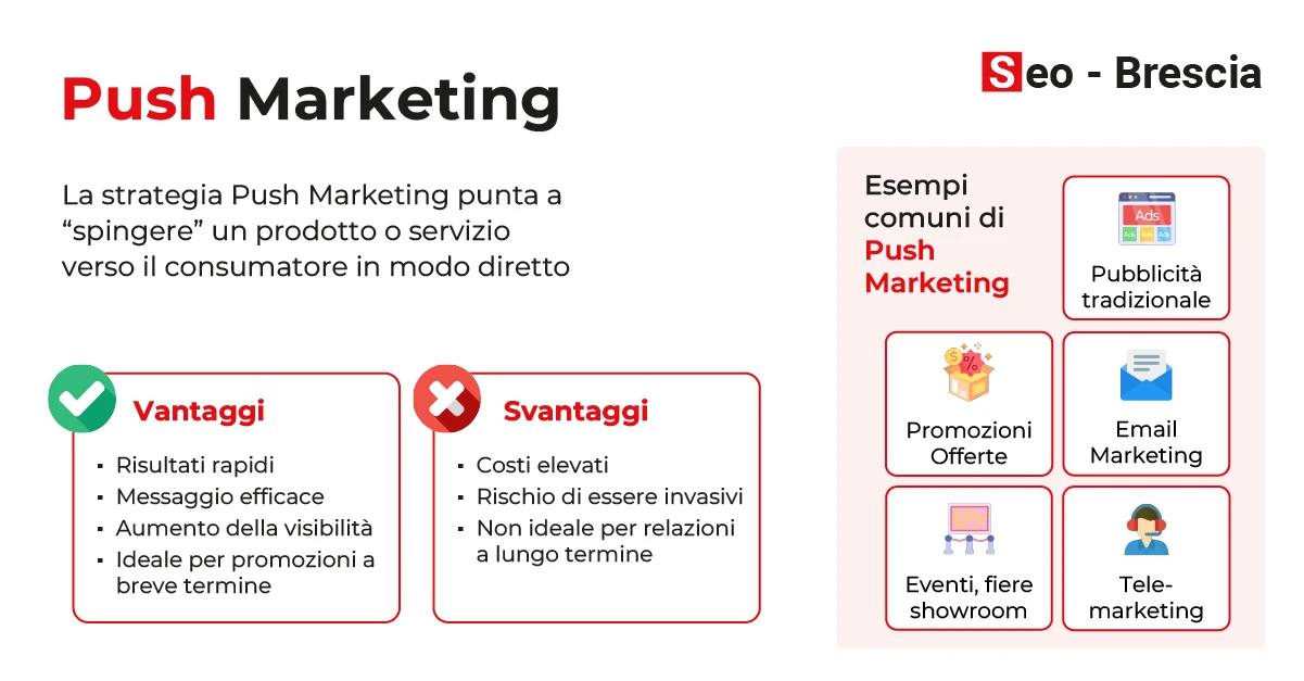 SCos’è una strategia push marketing? - Seo Brescia