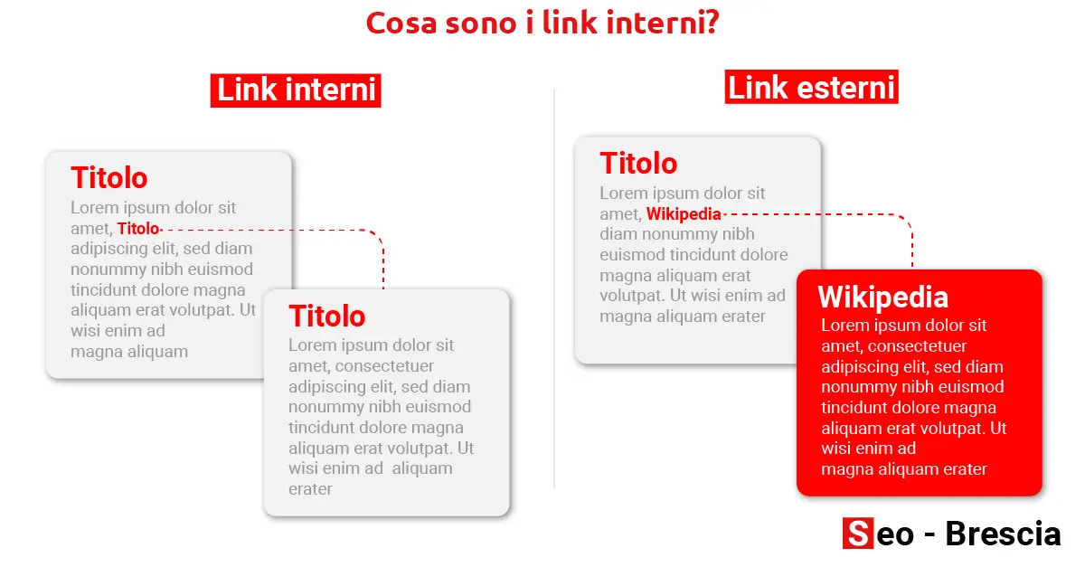 Cosa sono i link interni? - Seo-brescia