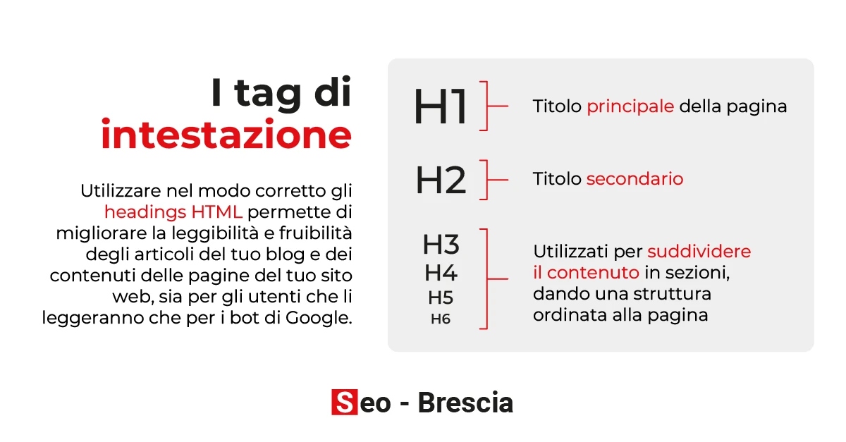 Cosa sono i tag di intestazione?- Seo Brescia