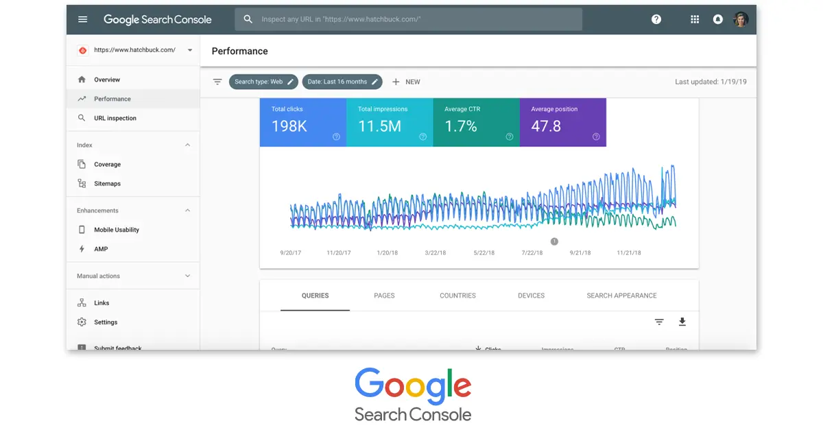 Strumenti per la gestione dei link interni - Seo-brescia