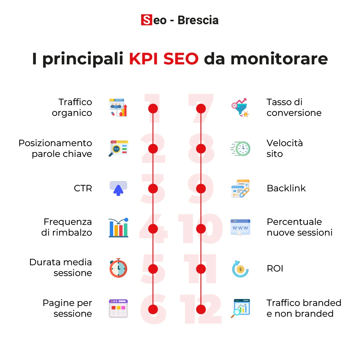 I principali KPI SEO da monitorare - Seo Brescia