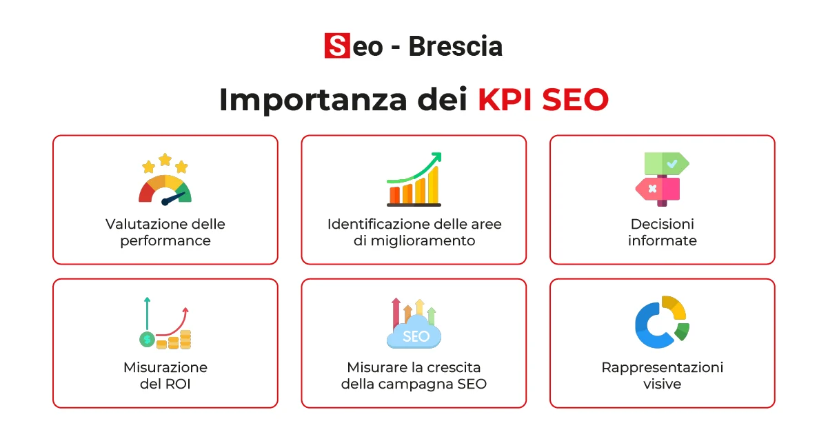 Importanza dei KPI SEO - Seo Brescia