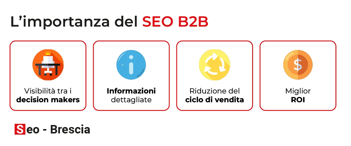 Importanza del SEO B2B - Seo Brescia