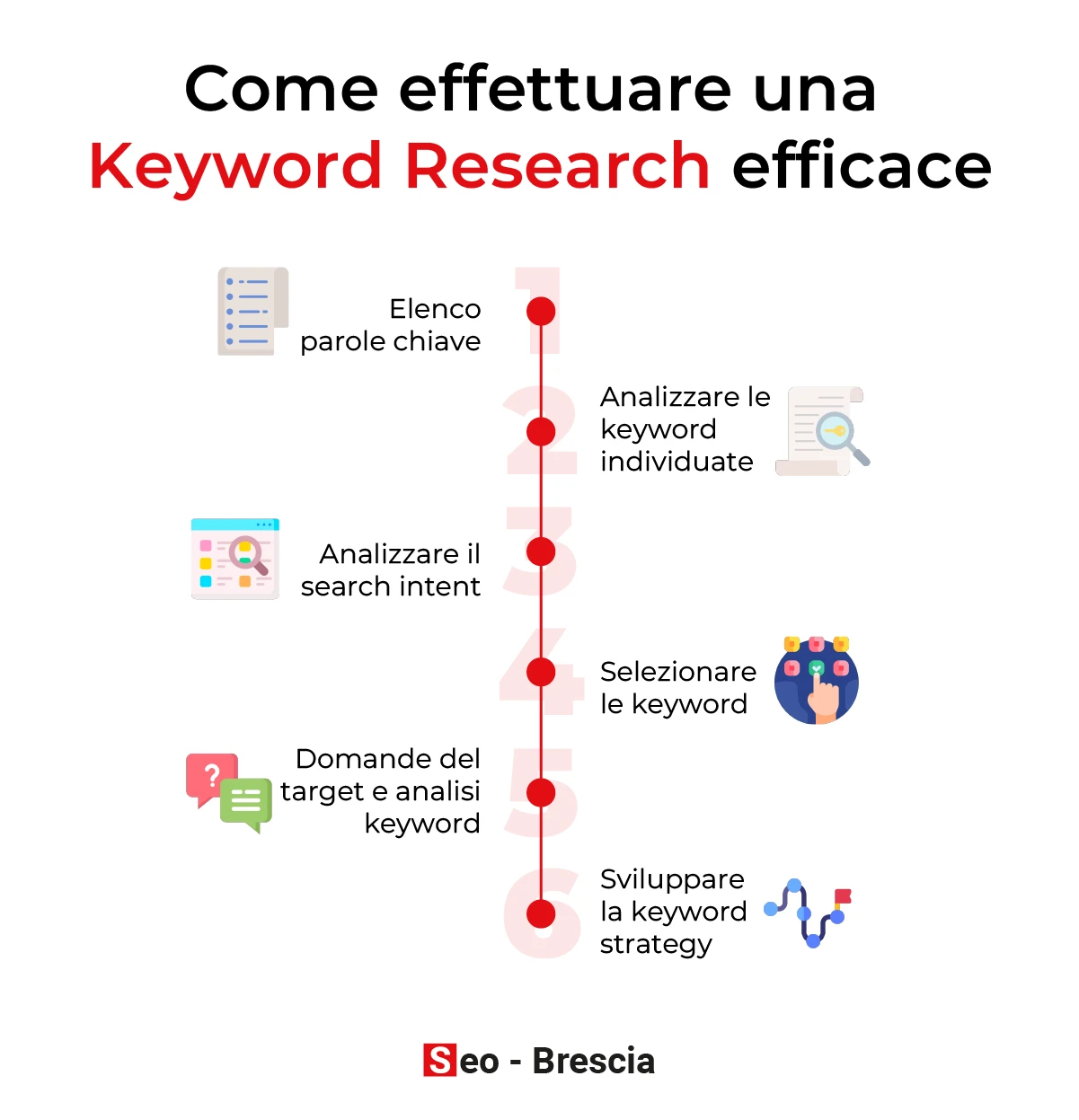 Keyword Research: guida passo per passo - Seo Brescia