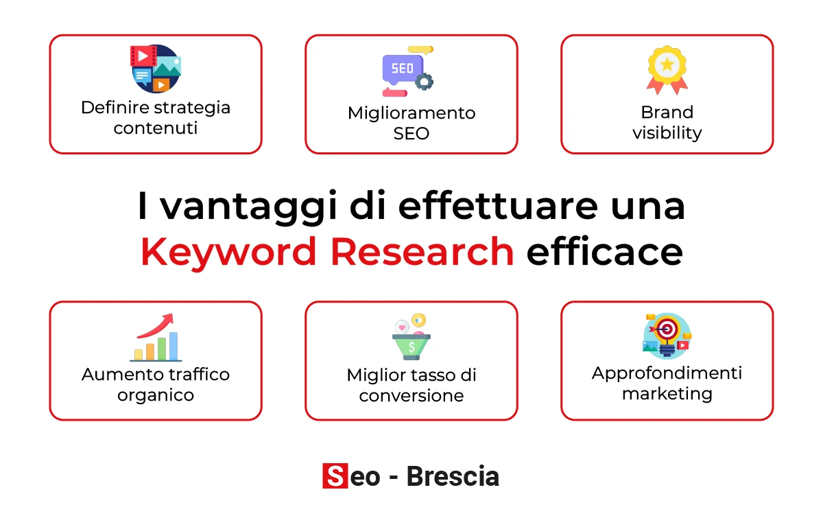 I vantaggi di una keyword research efficace - Seo Brescia