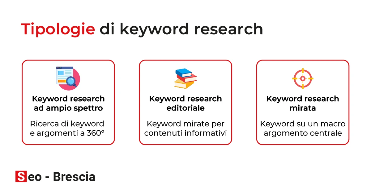 Tipologie di keyword research - Seo Brescia