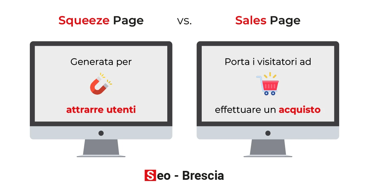 Perché creare una landing page - Seo Brescia