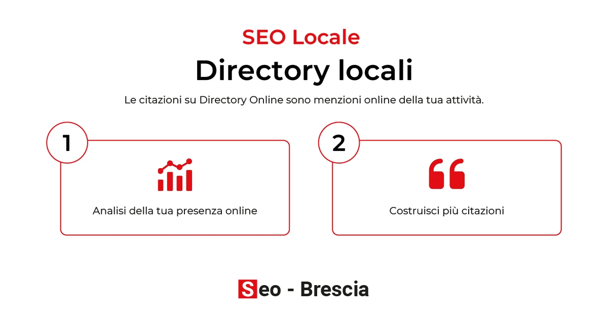 Local SEO: Capitolo 3. Directory locali - Seo Brescia