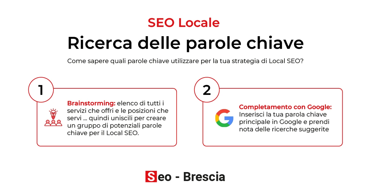 Local SEO: Capitolo 1. Ricerca per parole chiave - Seo Brescia