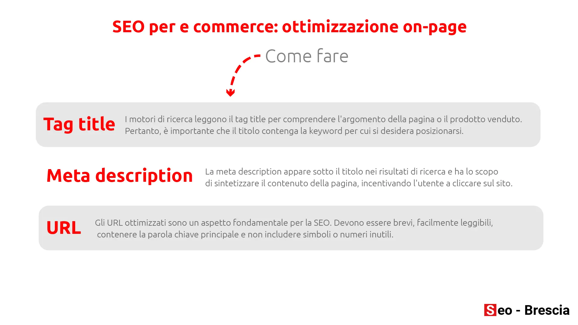 SEO per e commerce: ottimizzazione on-page - seo-brescia