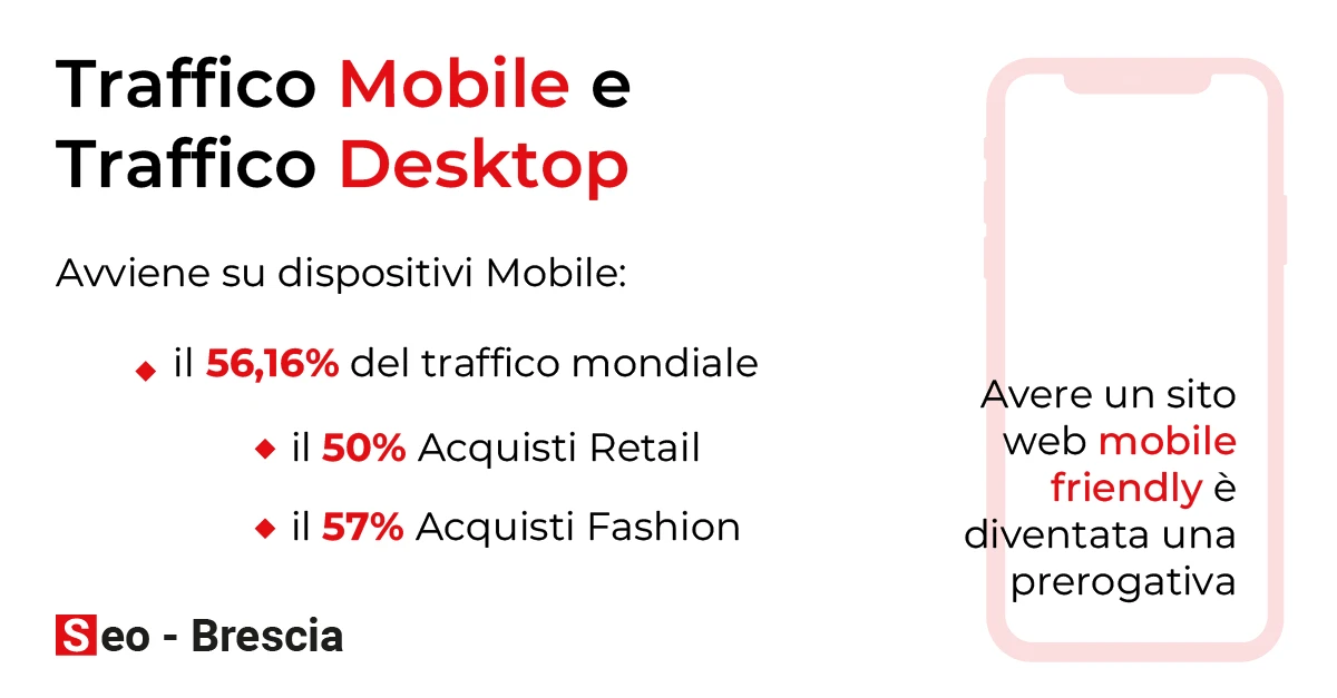 Traffico Mobile e Traffico Desktop - Seo Brescia